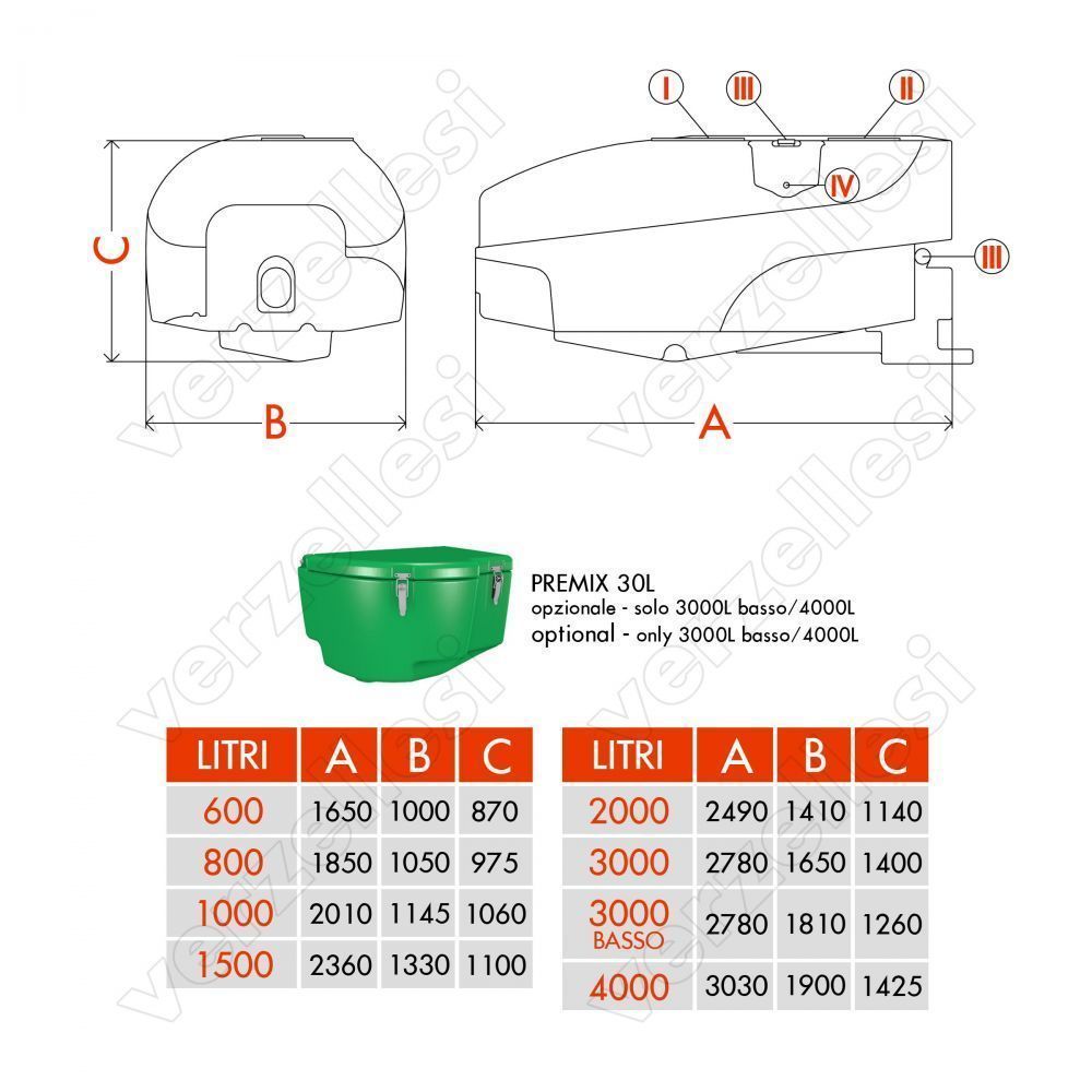 Serie LINEA TC